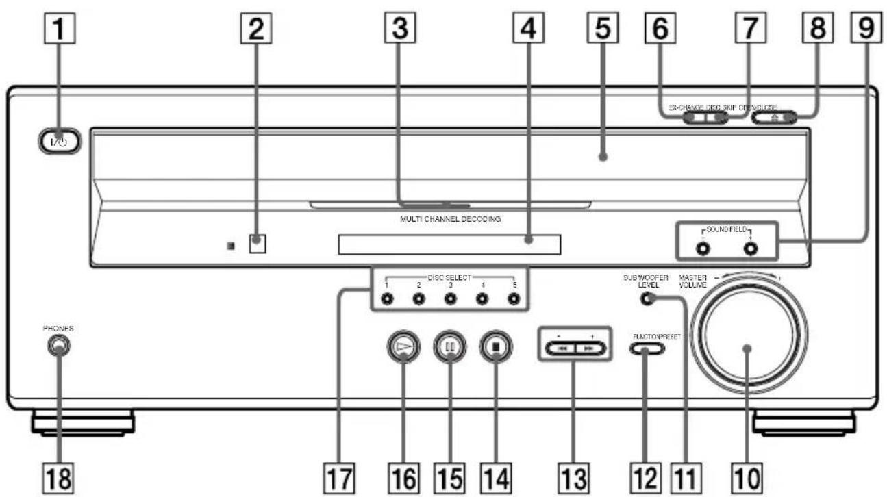 SONY AVD-K800P - Index to Parts and Controls - 1