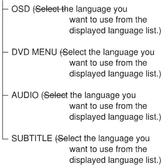SONY AVD-K800P - DVD Setup Menu List - 1