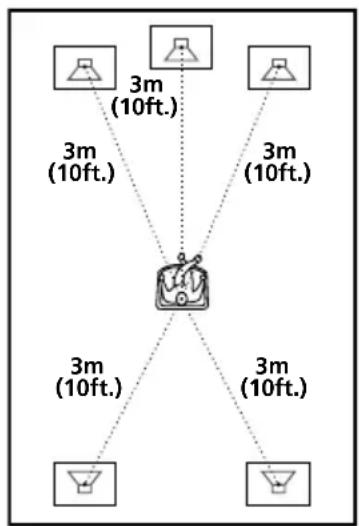 SONY AVD-K800P - DISTANCE - 1