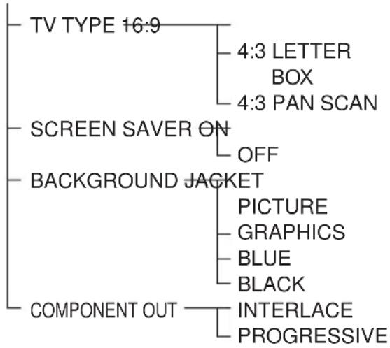 SONY AVD-K800P - DVD Setup Menu List - 2