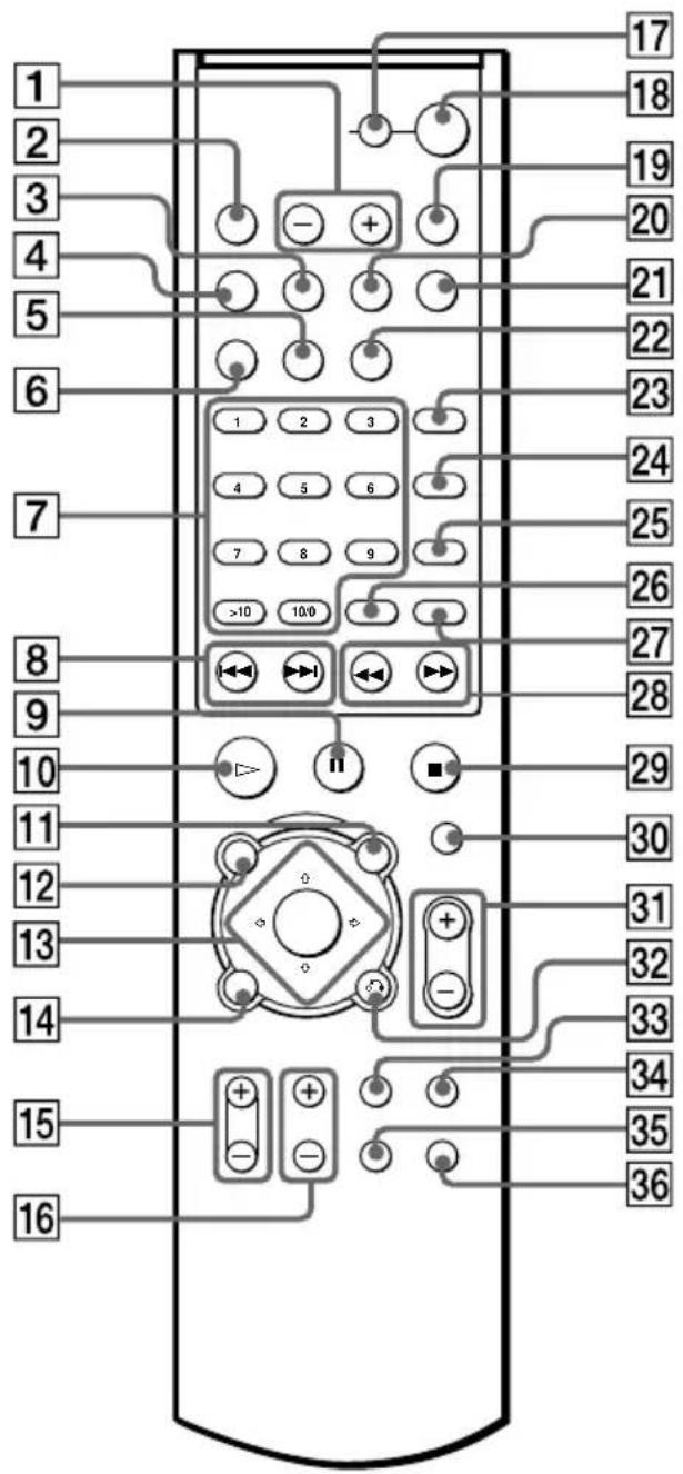 SONY AVD-K800P - Remote - 1