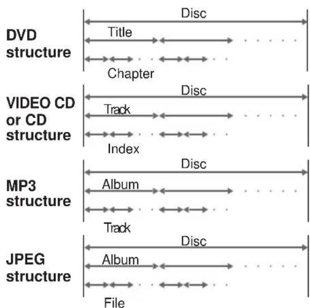 SONY AVD-K800P - Terms for discs - 1