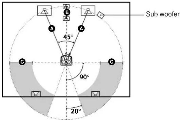 SONY AVD-K800P - Speaker Setup - 1
