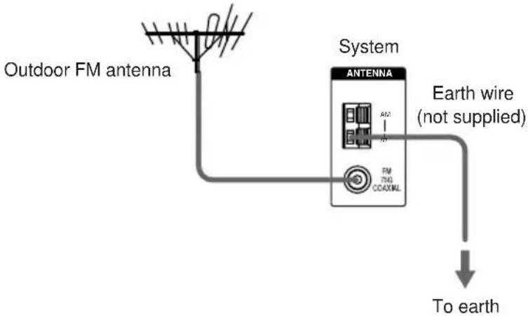 SONY AVD-K800P - If you have poor FM reception - 1