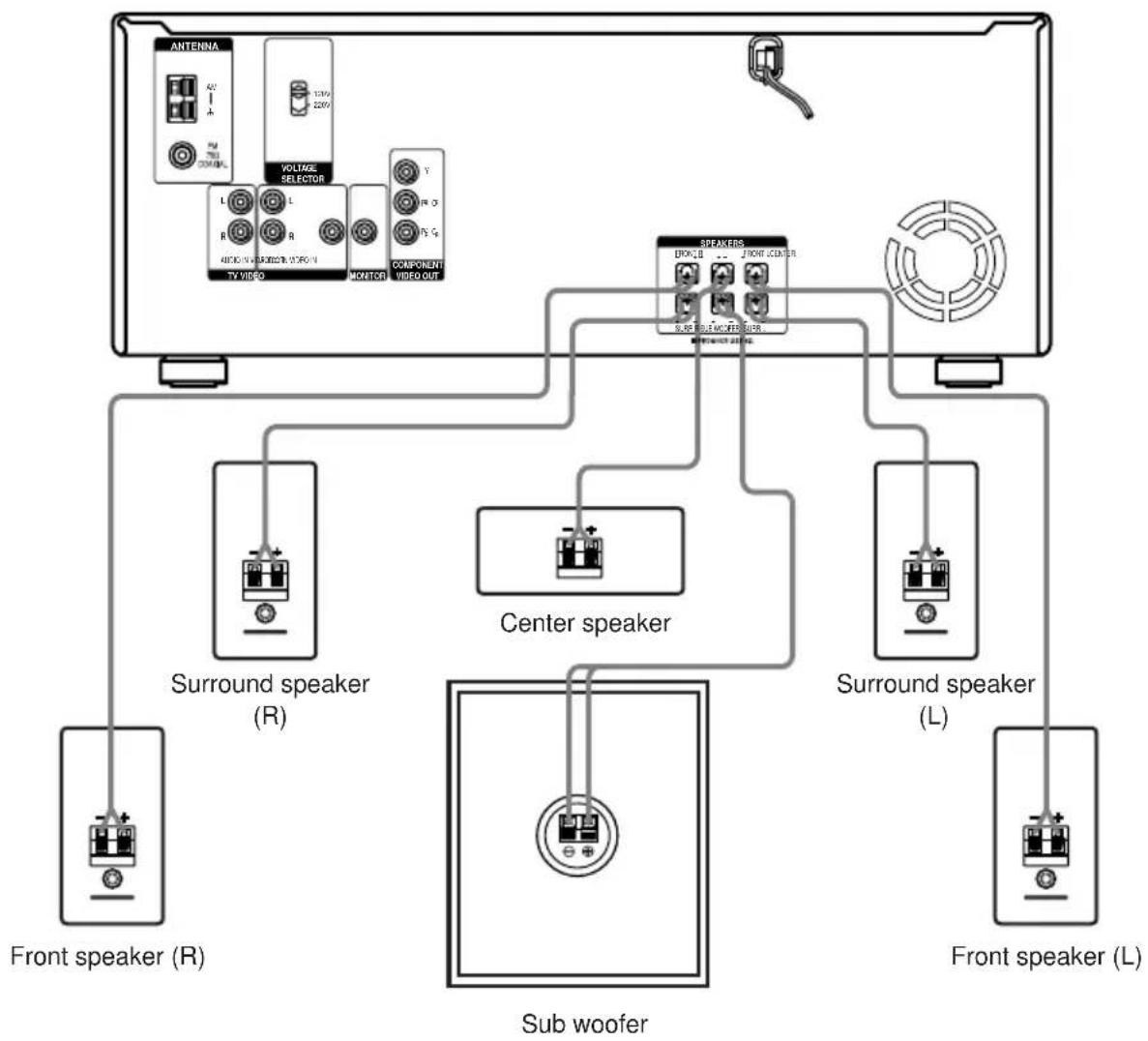 SONY AVD-K800P - Connect the To the - 1