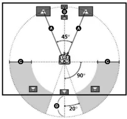 SONY STR-DE895 - Multi channel surround setup (continued) - 1