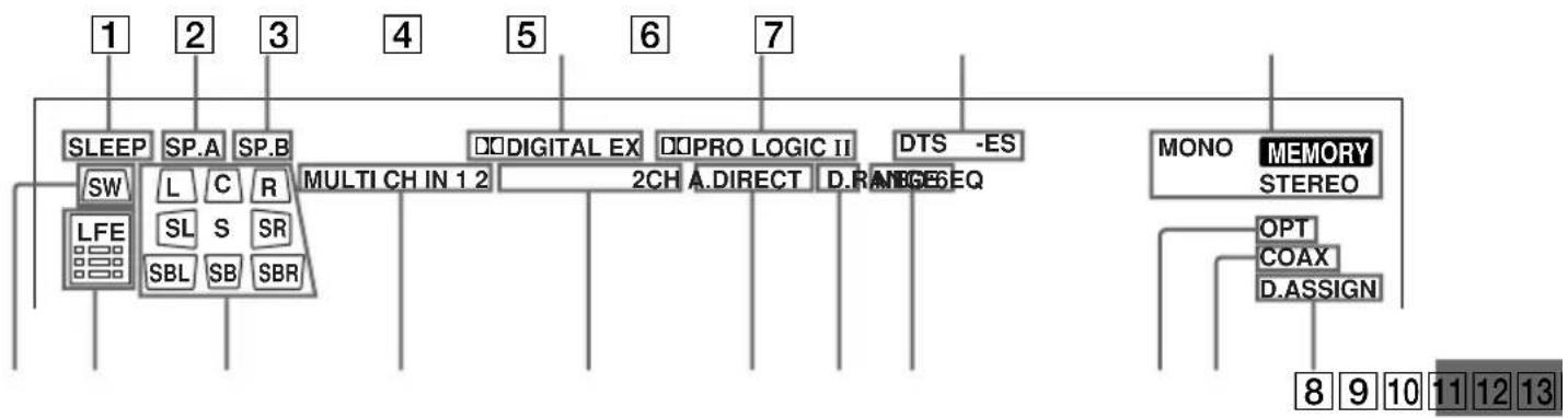 SONY STR-DE895 - Understanding the multi channel surround displays - 1