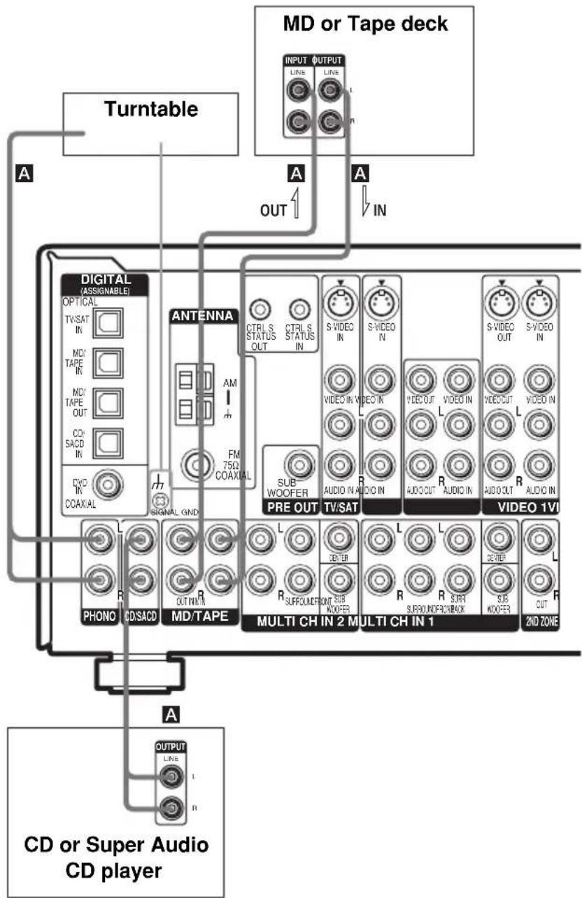 SONY STR-DE895 - Audio component hookups - 1