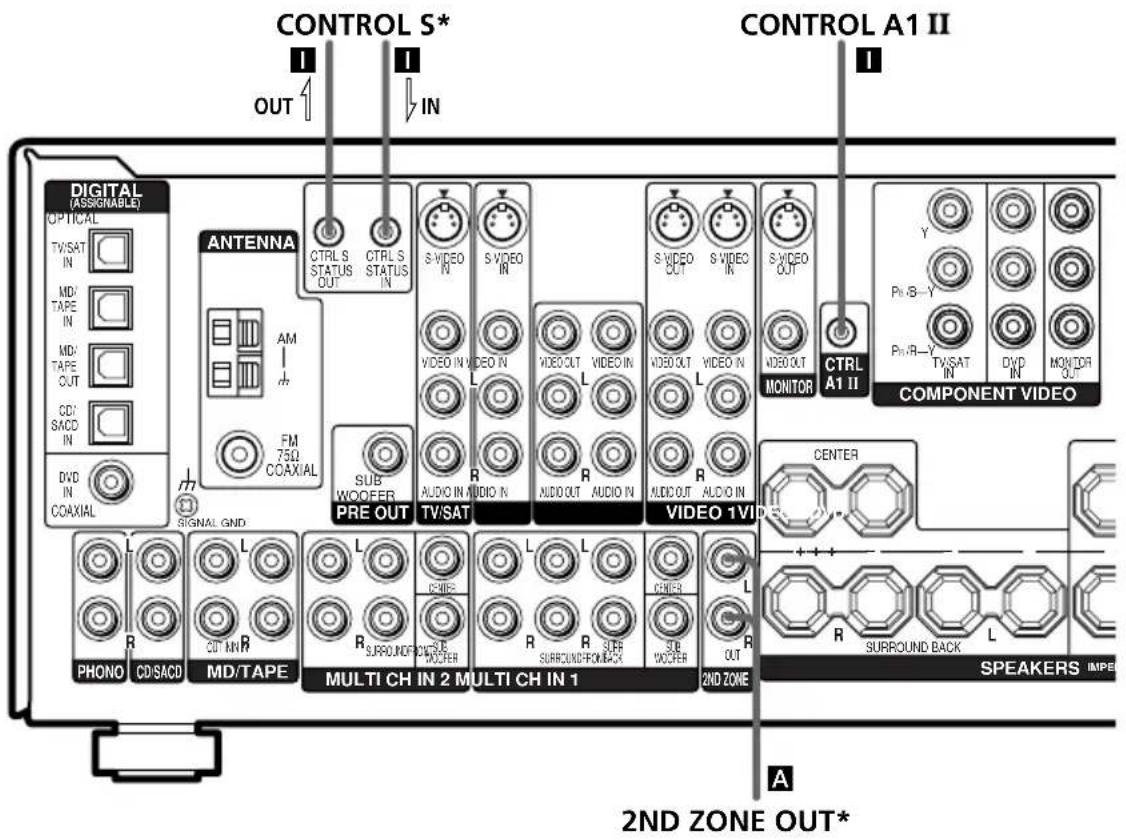 SONY STR-DE895 - Other hookups - 1