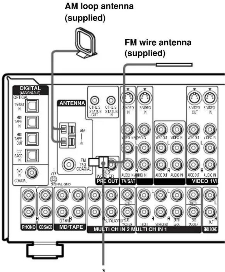 SONY STR-DE895 - Antenna hookups - 1