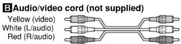 SONY STR-DE895 - Required cords - 2