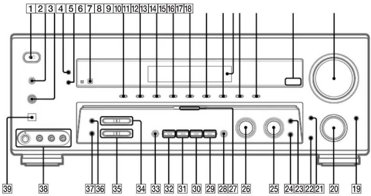 SONY STR-DE895 - NUMBERS AND SYMBOLS - 1