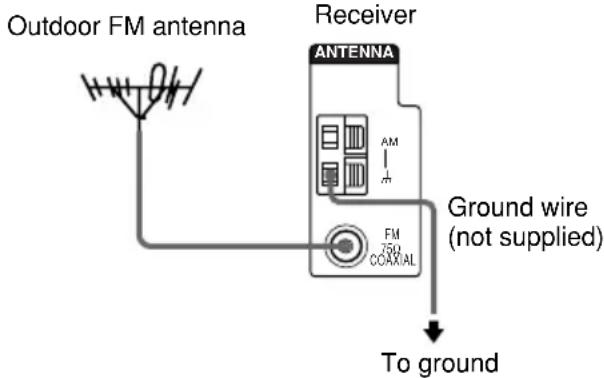 SONY STR-DE895 - The FM reception is poor. - 1