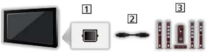 PANASONIC TX-55FX600B - ■ Listening with external speakers - 1