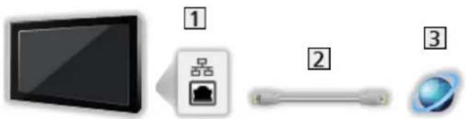 PANASONIC TX-55FX600B - ■ Wired connection - 1