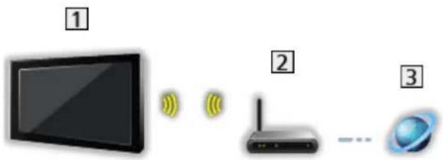 PANASONIC TX-50EXW734 - ■ Wireless connection - 1