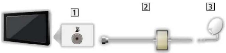 PANASONIC TX-50EXW734 - ■ Dual Tuner (Single Cable System) - 1