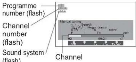 PANASONIC Viera TX-26LE7P - ■ To return to TV - 3