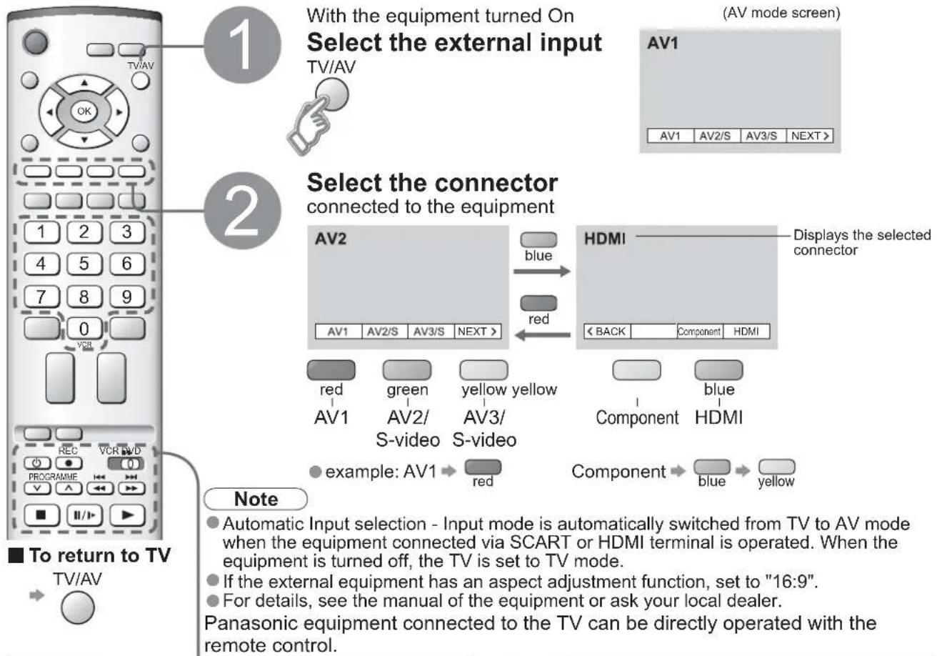 PANASONIC Viera TX-26LE7P - Watching Videos and DVDs - 1