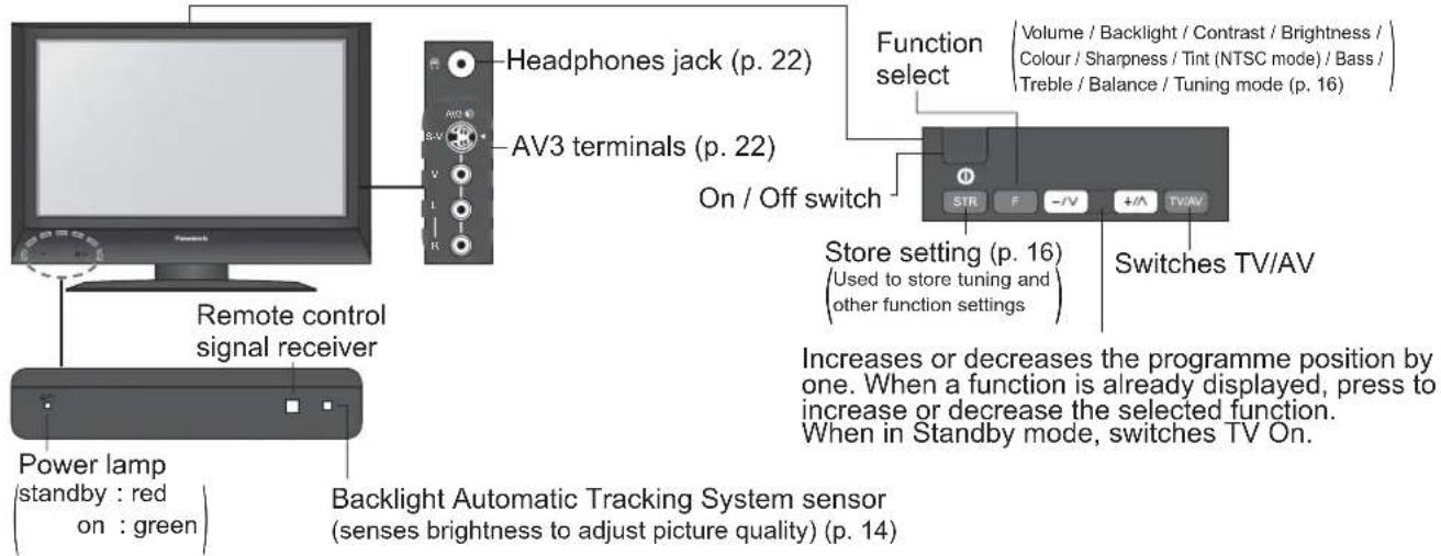 PANASONIC Viera TX-26LE7P - Identifying Controls - 1