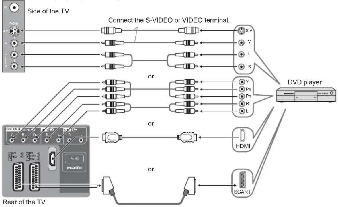 PANASONIC Viera TX-26LE7P - Connections - 2