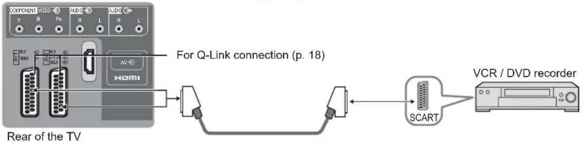 PANASONIC Viera TX-26LE7P - Connections - 1