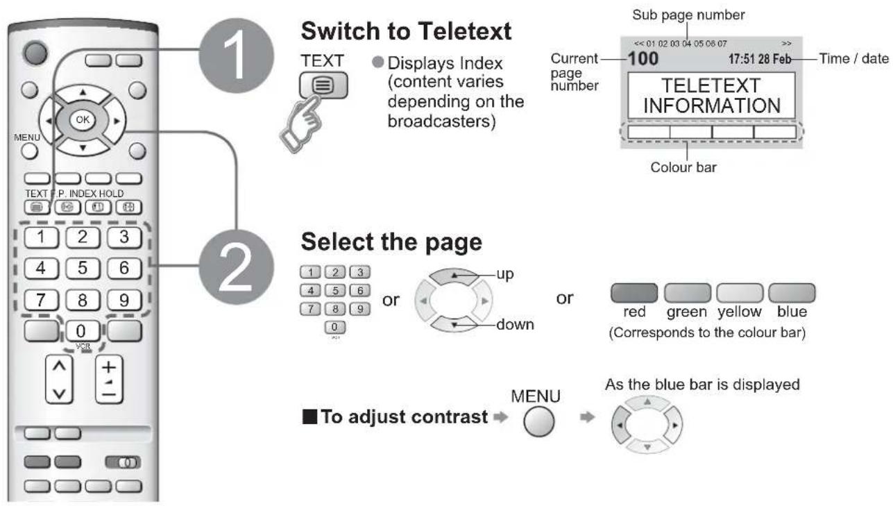 PANASONIC Viera TX-26LE7P - What is List mode? - 1