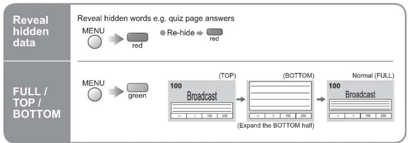 PANASONIC Viera TX-26LE7P - What is List mode? - 3