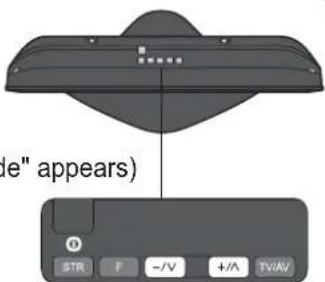 PANASONIC Viera TX-26LE7P - ■ To return to TV - 2