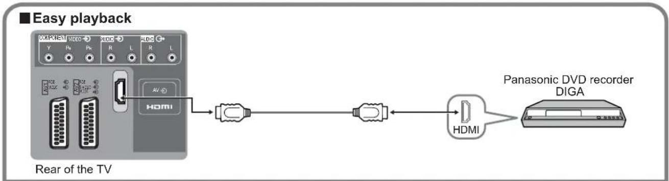 PANASONIC Viera TX-26LE7P - Connections - 3
