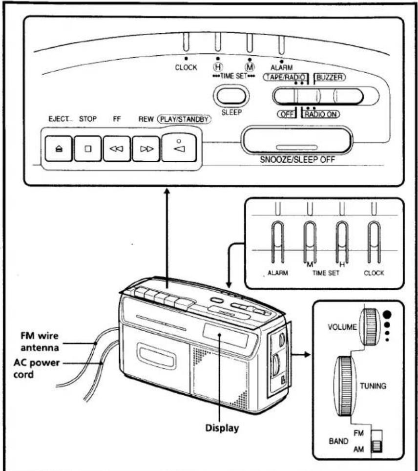SONY ICF-C620 - SERVICE - 2