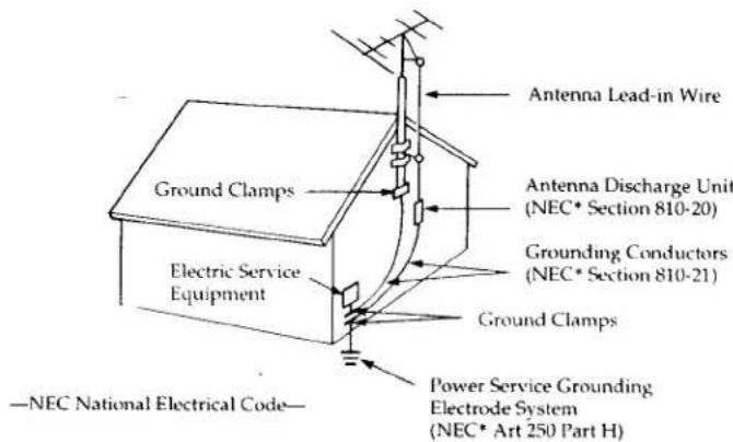 SONY ICF-C620 - Antenna Grounding According to the National Electrical Code - 1