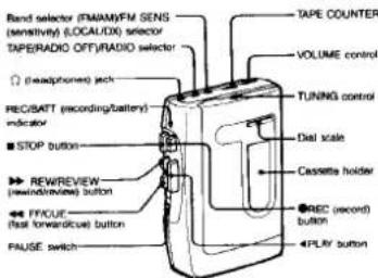 SONY Walkman WM-F2041 - Parts Identification - 1