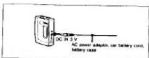 SONY Walkman WM-F2041 - Installing the Batteries - 2
