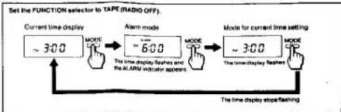 SONY Walkman WM-FX20 - How to Use the MODE Button - 1