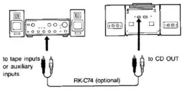SONY CFD-455 - Listening to a CD through an Audio System - 1