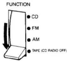 SONY CFD-455 - Playing Back Tapes - 2