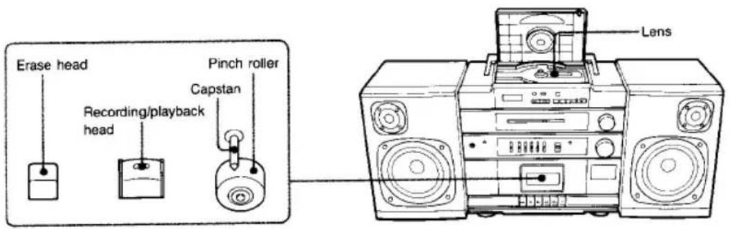 SONY CFD-455 - Maintenance - 1