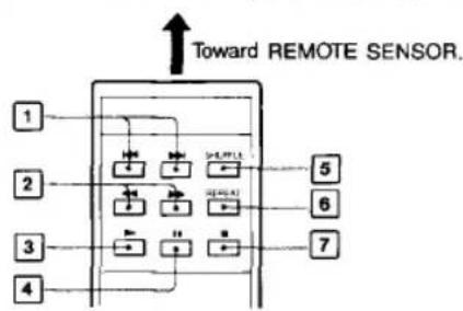 SONY CFD-455 - Remote commander (for CFD-455 only) - 1