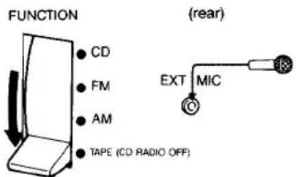 SONY CFD-455 - Recording Radio/Microphone Sound - 4