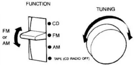 SONY CFD-455 - Recording Radio/Microphone Sound - 3