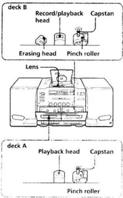 SONY CFD-555 - Cleaning the cabinet - 1