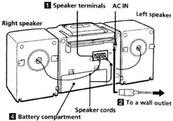 SONY CFD-555 - Hooking up the system - 1