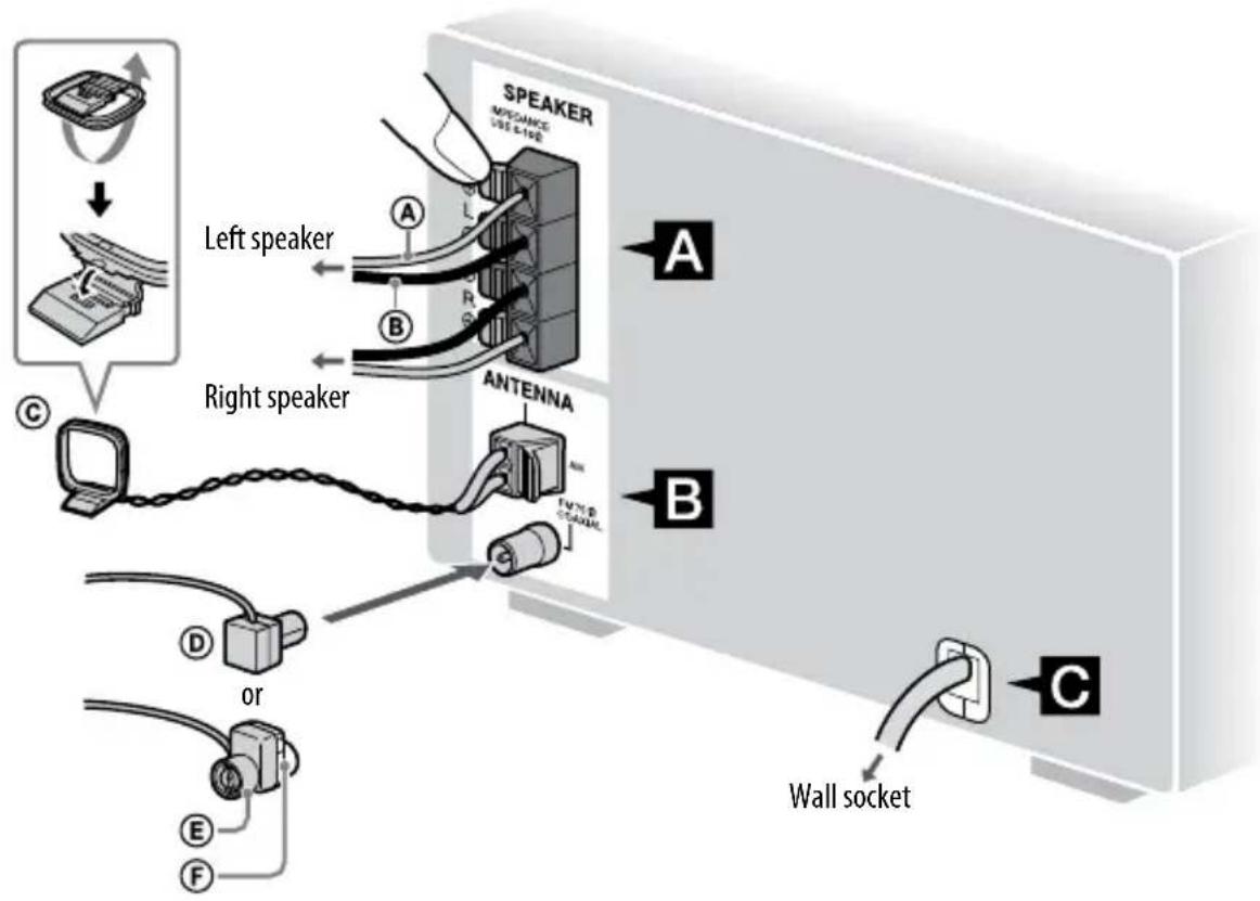 SONY CMT-BX5BT - Hooking up the system securely - 1