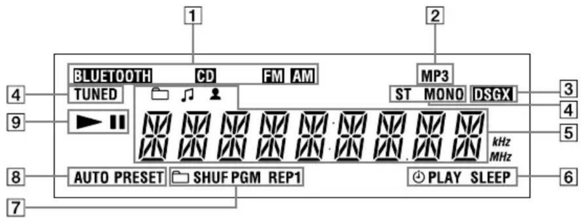 SONY CMT-BX5BT - Information on the display - 1