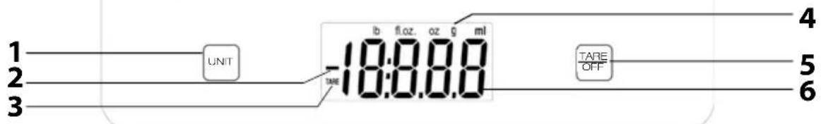 UNIT TARE lb floz oz g ml -18:00.00 TARE OFF 4 5 6