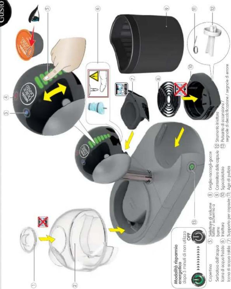 Modalità risparmio energetico dopo 5 minuti di non utilizzo OFF Copertina Serbatoio dell'acqua Icona di acqua frodda Icona di acqua calda ⑤ Selettore di volume lattile / schermo a borre ⑥ Initottore ⑦ Supporto per capsule ⑧ Griglia raccogli-gocce ⑨ Contenitore delle capsule ⑩ Sgocciolatoio ⑪ Strumento iniettore ⑬ Pulsanto di accensione / segnale di decalcificazione / segnale di errore