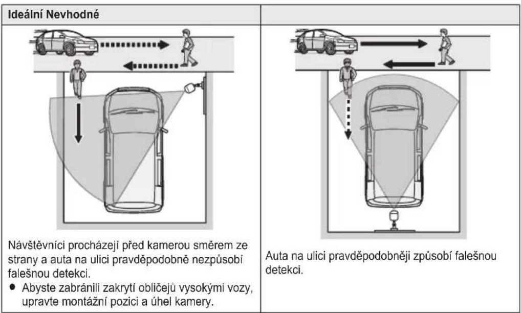 PANASONIC KX-HN6002 - Chci detekovat osoby vstupující do garáže - 1