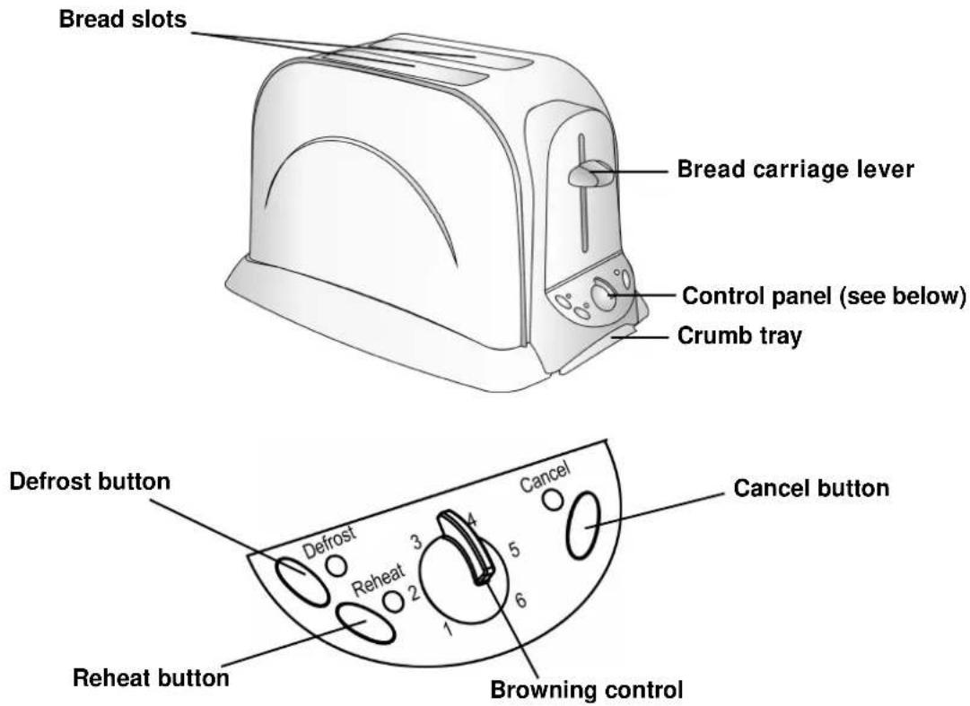 Bread slots Bread carriage lever Control panel (see below) Crumb tray Defrost button Defrost Reheat 2 3 4 5 6 Cancel Browning control Reheat button Cancel button