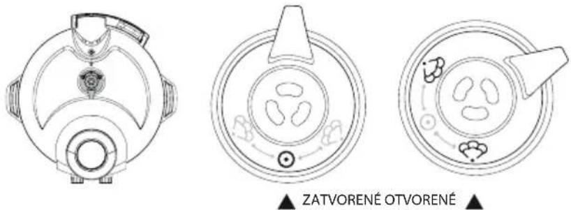 ZATVORENÉ OTVORENÉ